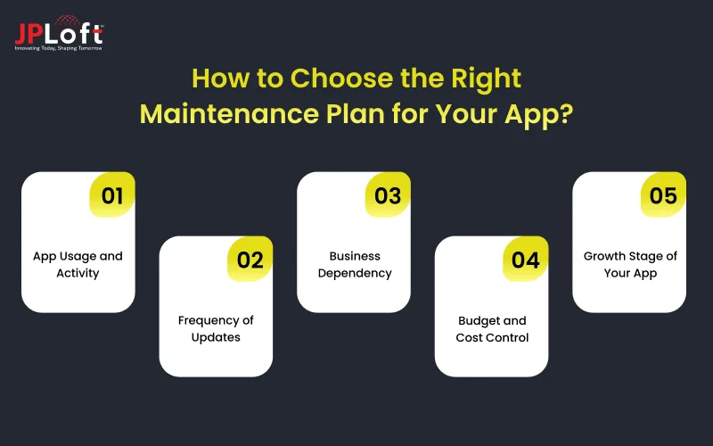 How to Choose the Right Maintenance Plan for Your App